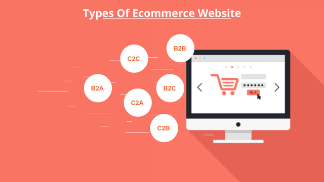 Ecommerce Website Development - A Comprehensive Guide